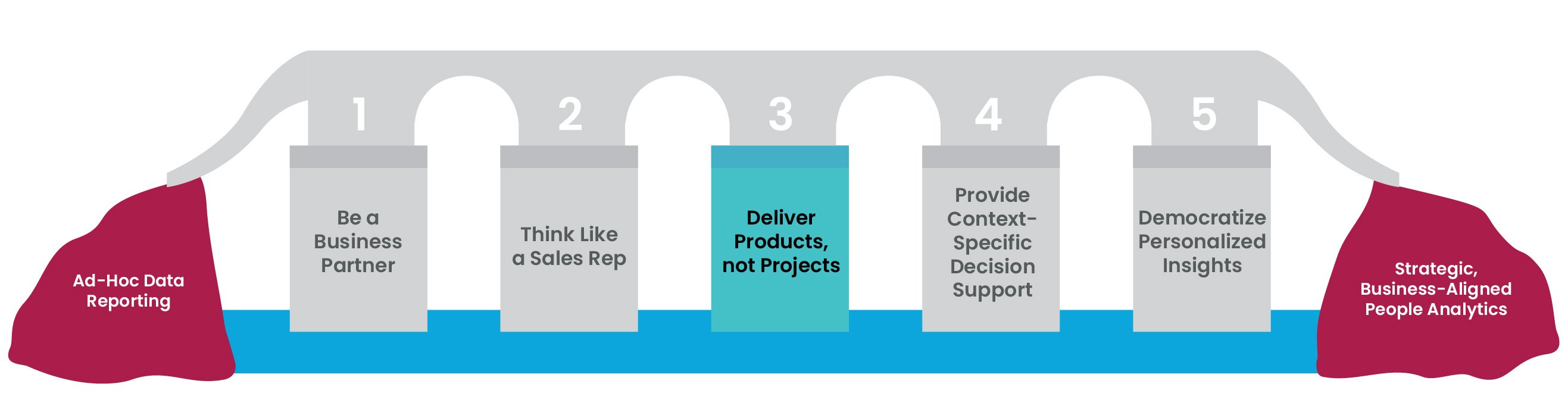 Bridge-Graphic-5pillars_3