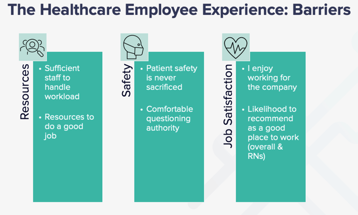 The Healthcare employee experience barriers